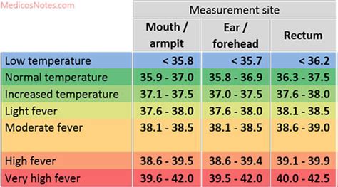 temperatrue|normal temperature for adults.